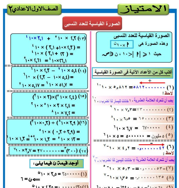 ملخص اسئلة ماده الرياضيات للصف الاول الاعدادي الترم الاول 2026
