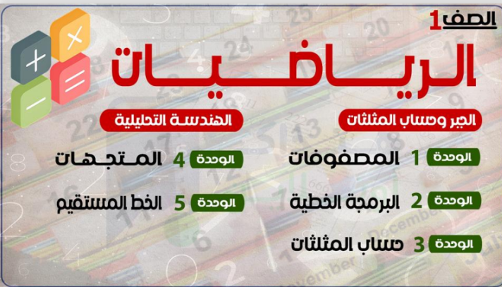 تحميل أفضل مذكرة مراجعة نهائية لمادة الرياضيات للصف الأول الثانوي 2026 الترم الثاني